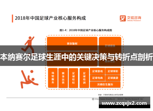 本纳赛尔足球生涯中的关键决策与转折点剖析 本纳赛尔足球生涯中的关键决策与转折点剖析