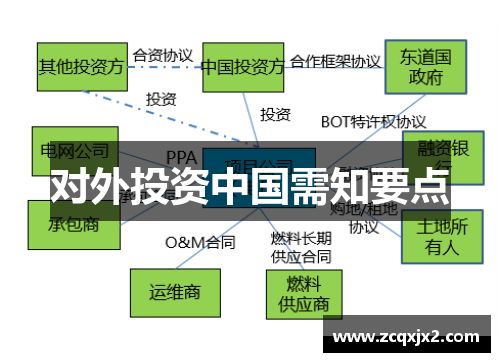 对外投资中国需知要点 对外投资中国需知要点