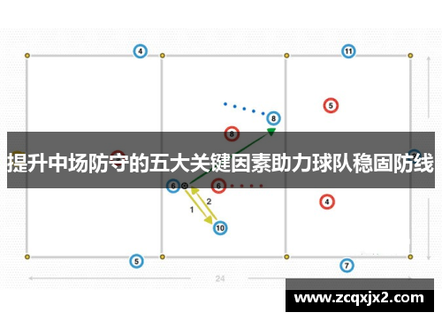 提升中场防守的五大关键因素助力球队稳固防线